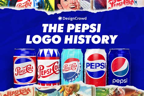 The Pepsi Logo History