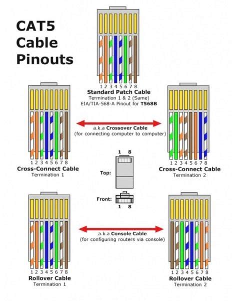 Cat6 To Rj11 Wiring Diagram | Ethernet wiring, Ethernet cable, Cable