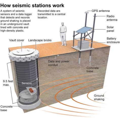 Earthquake early-warning system successfully sent alarm before temblor ...