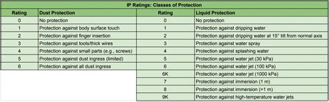 Understanding NEMA Enclosures and Installation Best Practices – Microwave Product Digest