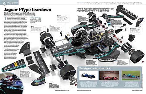 FORMULA E CAR on Behance