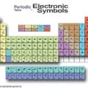 Periodic Table of Electronic Symbols Poster by Walsh Jackson - Pixels