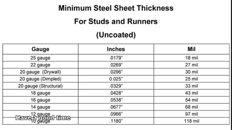 steel stud sizes - YouTube