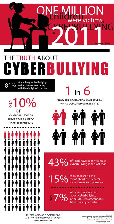 Cyberbullying Infographic Correction