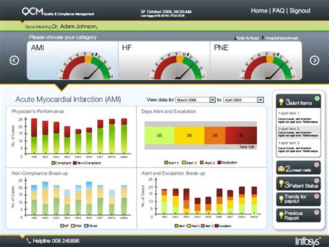 Clinical Intelligence Dashboards Reporting | Hospital Dashboards | Dashboards, Data ...