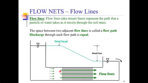 20- Soil Mechanics - Flow Nets - YouTube