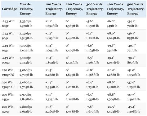 243 vs 270 Review & Comparison