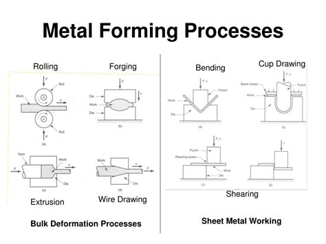 What Is Forming In The Diagram