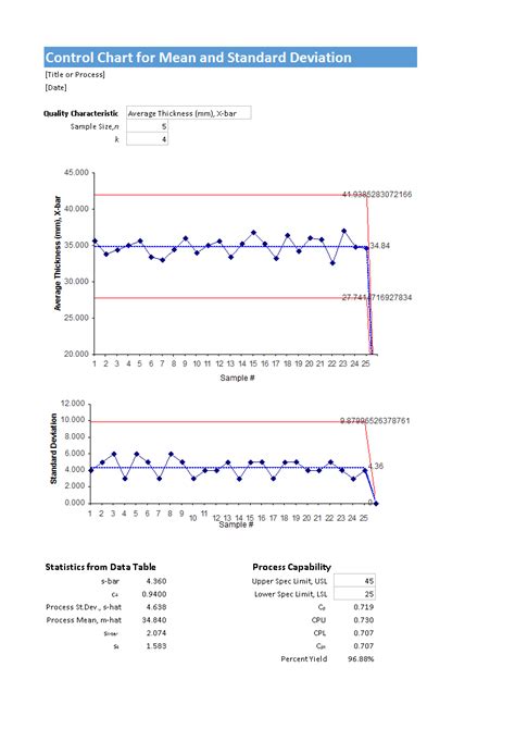 Control Chart Excel | Templates at allbusinesstemplates.com