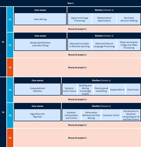 Courses & curriculum | Data Science for Decision Making | Maastricht University