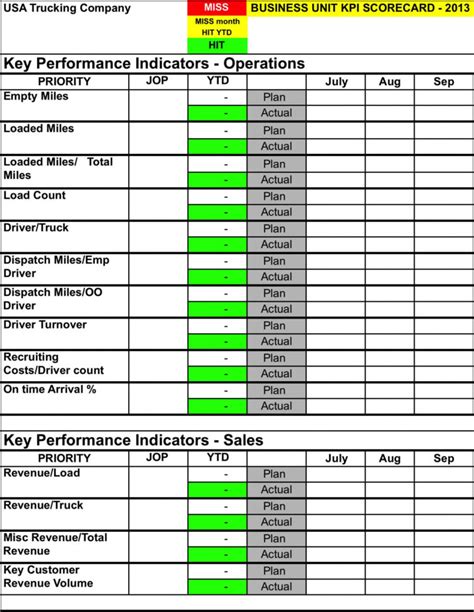 Form Kpi Karyawan Excel - IMAGESEE