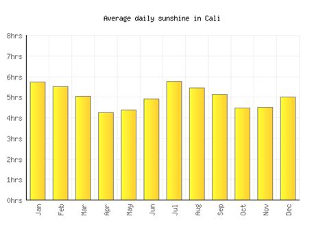 Cali Weather averages & monthly Temperatures | Colombia | Weather-2-Visit