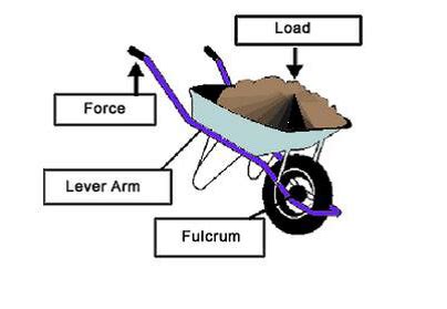 Technology Grade 7 : Seshupo Primary School : Group 4: Week 5: Second ...