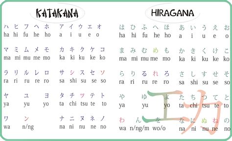 Belajar Bahasa Jepang "Latihan Penulisan Huruf Hiragana & Katakana"