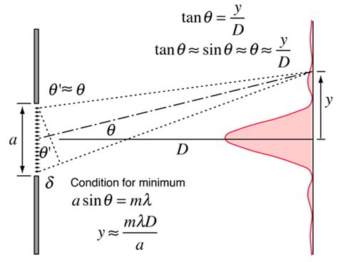 Light Diffraction and Babinet Principle – PhysicsOpenLab