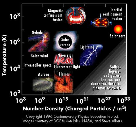 Fire (flame) | Plasma-Universe.com