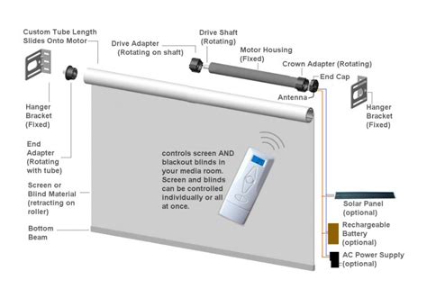 Motorized Skylight Shade: Remote Control DIY Kit | eBay