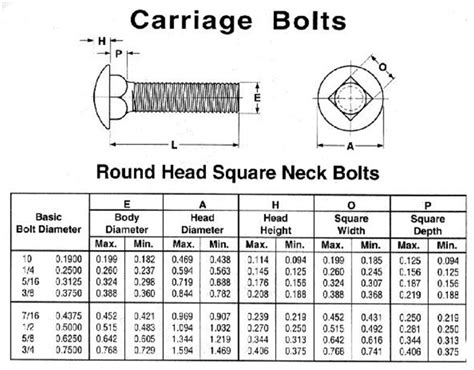 Carriage Bolts – Tools & Fasteners