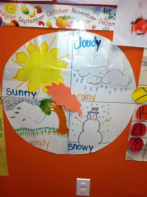 Weather chart | Weather activities preschool, Weather chart, Preschool weather chart