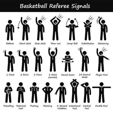 Basketball Referee Signals : r/coolguides