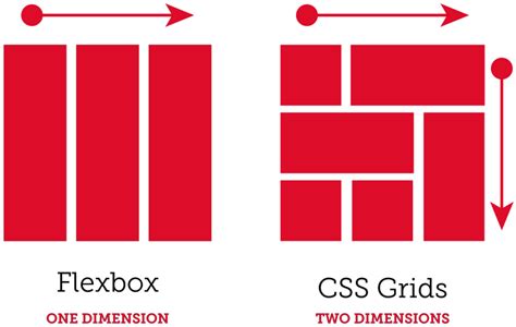 An introduction to CSS Grid. In this post, we are going to cover all… | by Mustafa Ozdemir ...