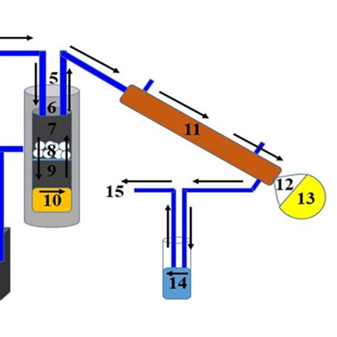 Schematic illustration of the hydrocracking reactor | Download ...