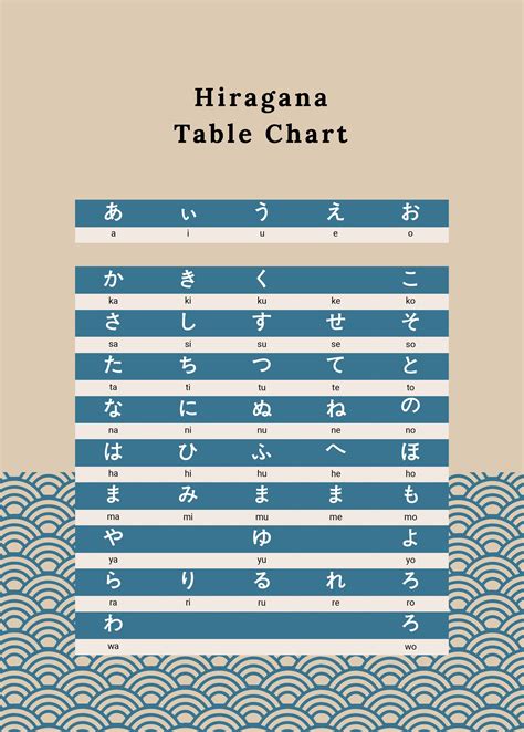 Free Hiragana Alphabet Chart Illustrator Pdf Template - vrogue.co
