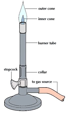 JAMES DROTI BLOG: Bunsen burner