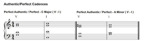 Types Of Cadence In Music - Cadence Types we have | Phamox Music