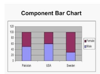 what is the component bar diagram ? - Brainly.in