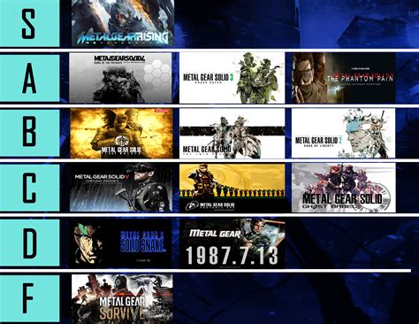 I just finished playing the entire Metal Gear saga. Here's my tier list ...