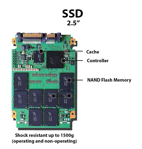 How to Upgrade Your Computer: Migrating from HDD to SDD