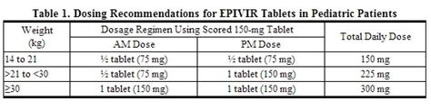 Lamivudine dosage and administration - wikidoc