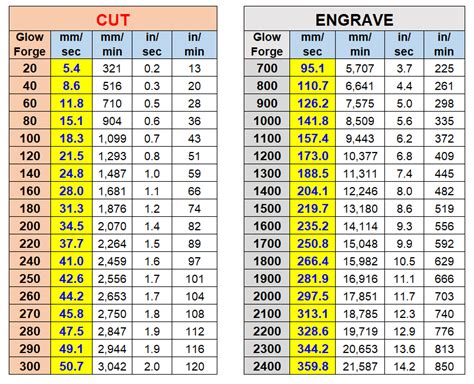 Power Conversion Chart / Speed Conversion? - Community Laser Talk - LightBurn Software Forum