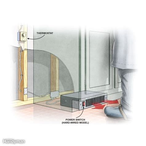 16 Ways to Warm Up a Cold Room That Actually Work | Cold room, Bathroom heater, Small heater