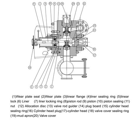 What is the mud pump used for, and how does it work? - Goldenman Petroleum