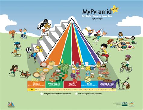 Food Pyramid 2023 Printable