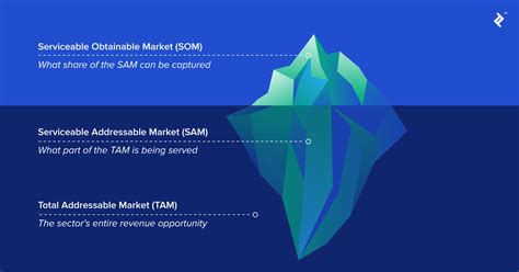 Detail Tam Sam Som Excel Template Koleksi Nomer 24