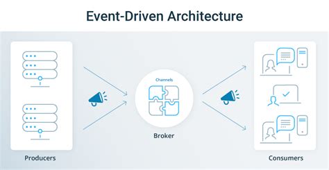 Event-driven architecture: What is it? | SwaggerHub