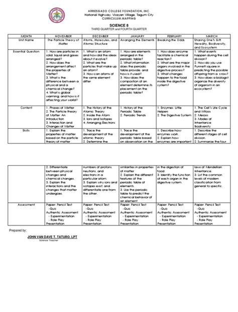 Curriculum Mapping Science 8 | Matter | Atoms