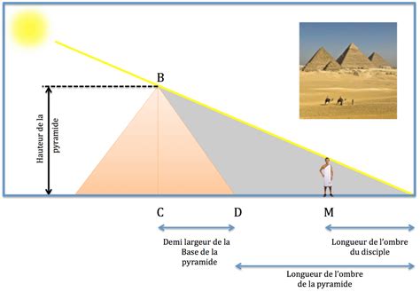 Top Terbaru Schema Der Pyramide, Foto Wisata