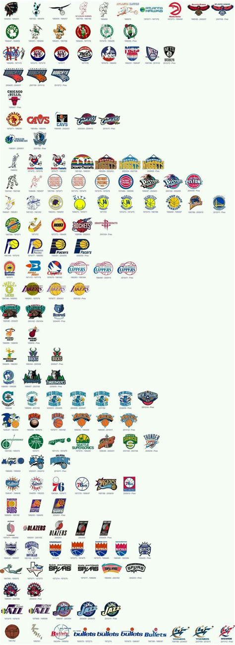 Pin on NBA