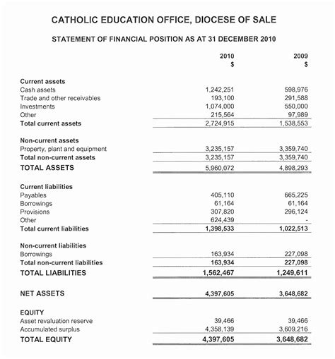 Statement Of Financial Position