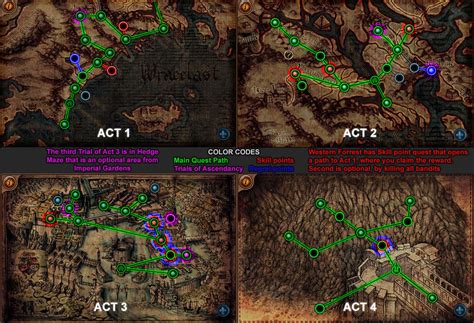 Poe Map Spreadsheet