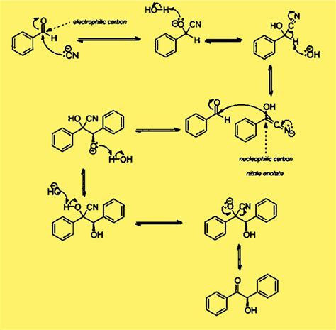 Benzoin Condensation - Kemicalinfo