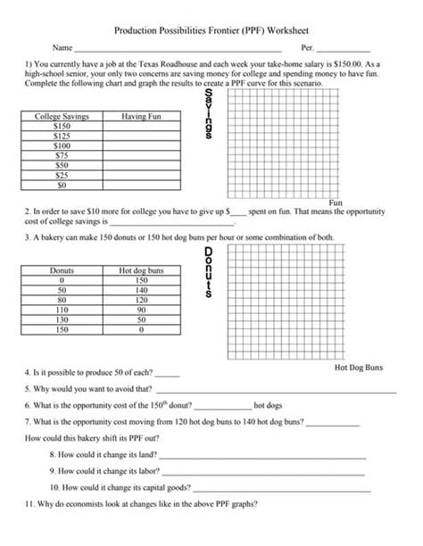 Demand curve worksheet