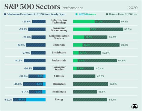 How Every Asset Class, Currency, and S&P 500 Sector Performed in 2020 – Investment Watch