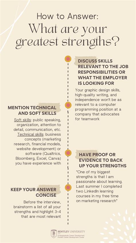 What Are Your Strengths Interview