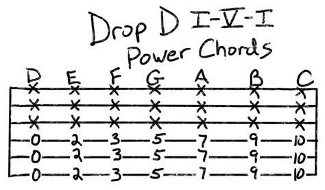 Drop D Songs: How To Play With An Alternate Tuning | Grow Guitar (2022)