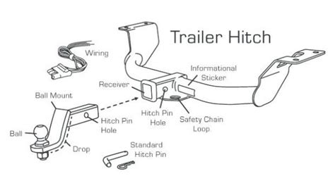 Wiring For Trailer Hitch